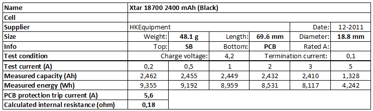 Xtar%2018700%202400%20mAh%20(Black)-info